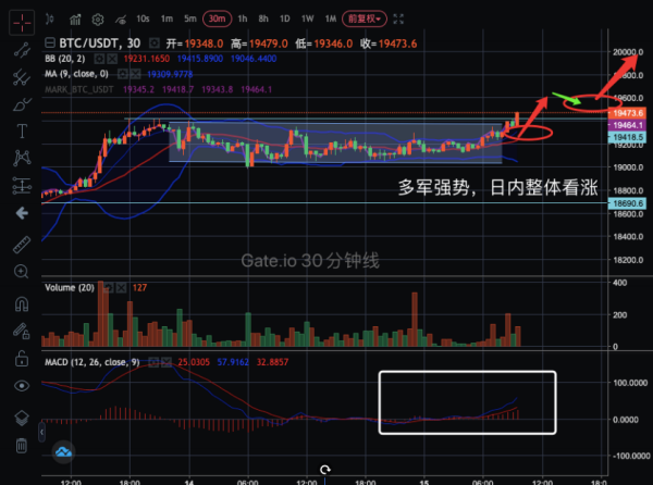 【合约日报】BTC矿工抛售量减少 隐私币大涨67%发力