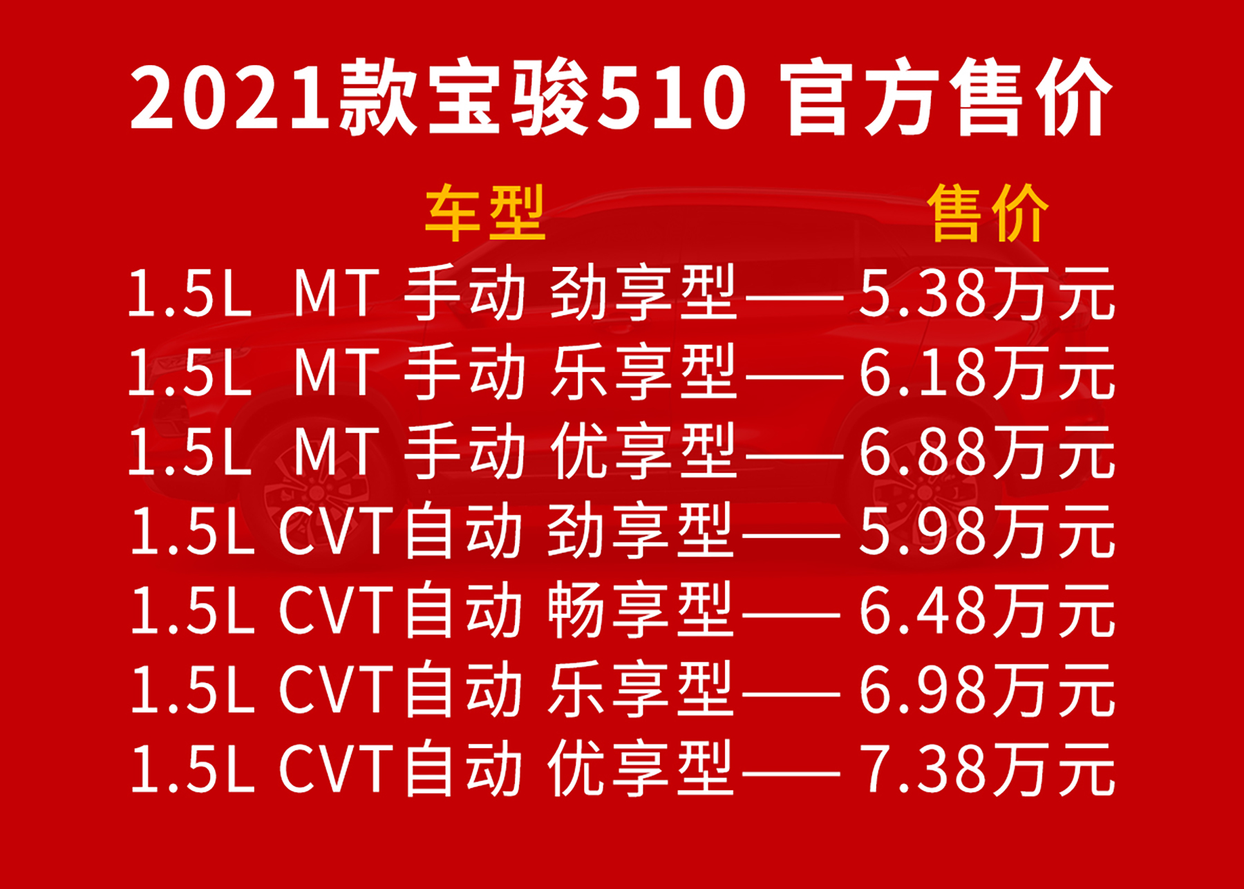 宝骏510自动挡参数配置图片