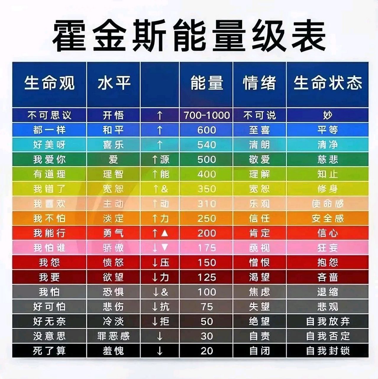 能量层级高的人,仿佛内心有光,做什么事都精力充沛,到