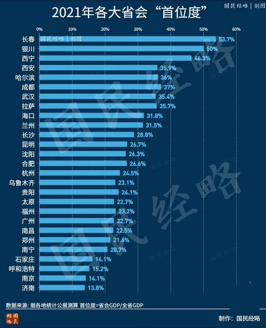 盟全境及巴彥淖爾市磴口縣省會在銀川其行政區劃前期北京政府時期