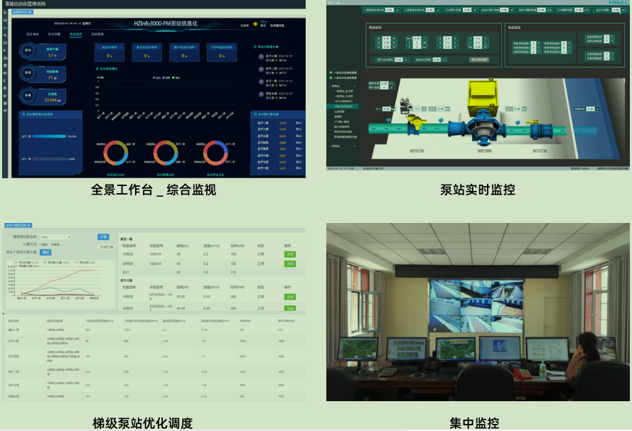 泵站信息化系统