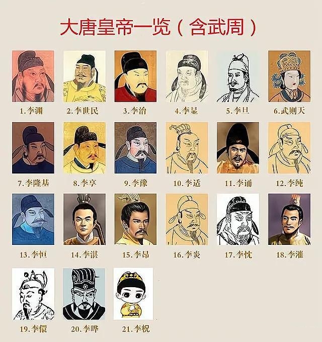 唐朝21位皇帝的兴衰史!