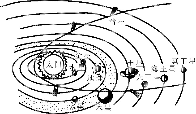 地球在宇宙中的位置 四方上下曰宇