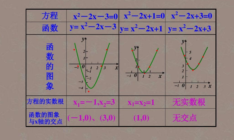 指数函数的反函数