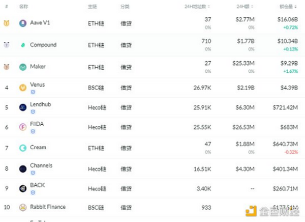 金色DeFi日报 | Poly Network公布攻击事件最新进展