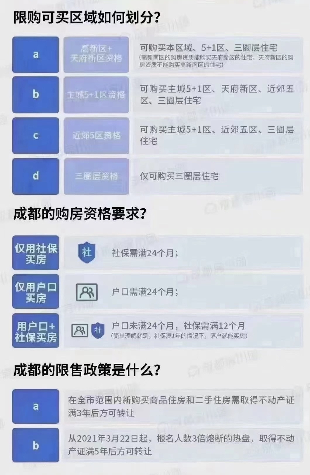 成都限购政策图片