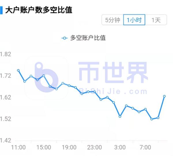 【合约日报】BTC在3万美元有更复杂走势 ETH资金出逃至BTC