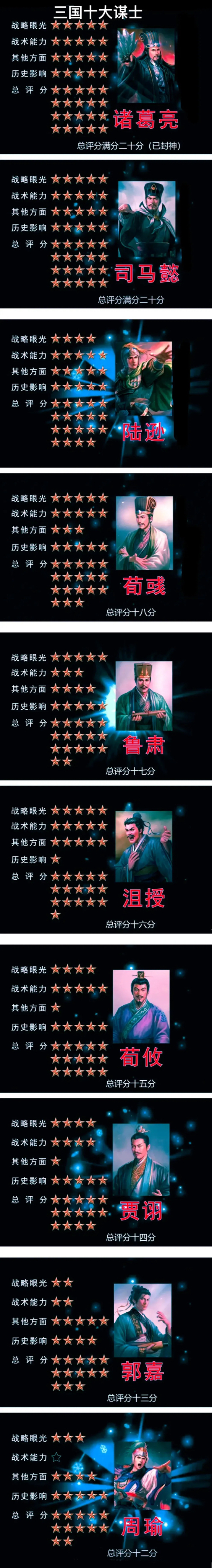 三国"十大谋士"一览图.