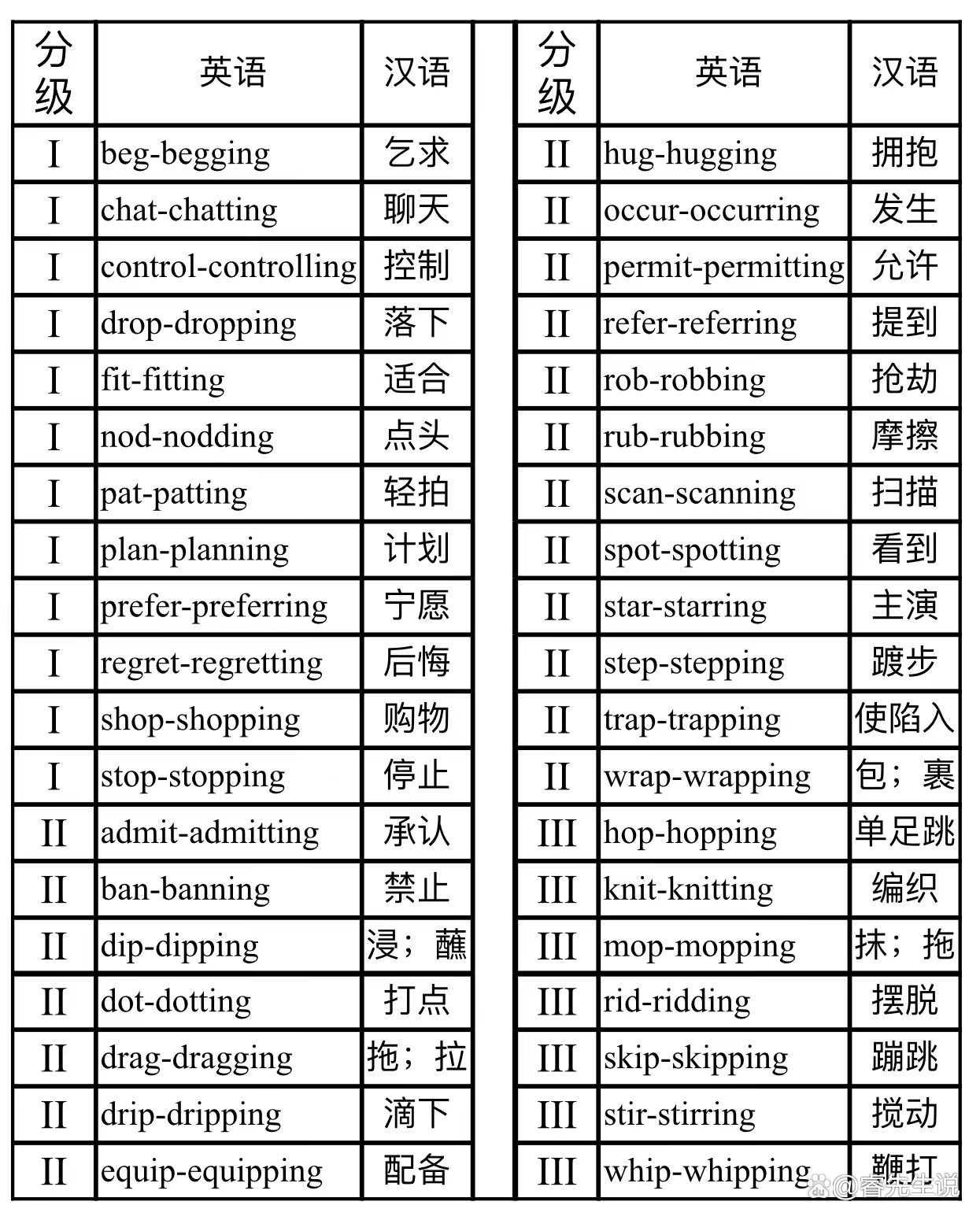 clean加ing形式