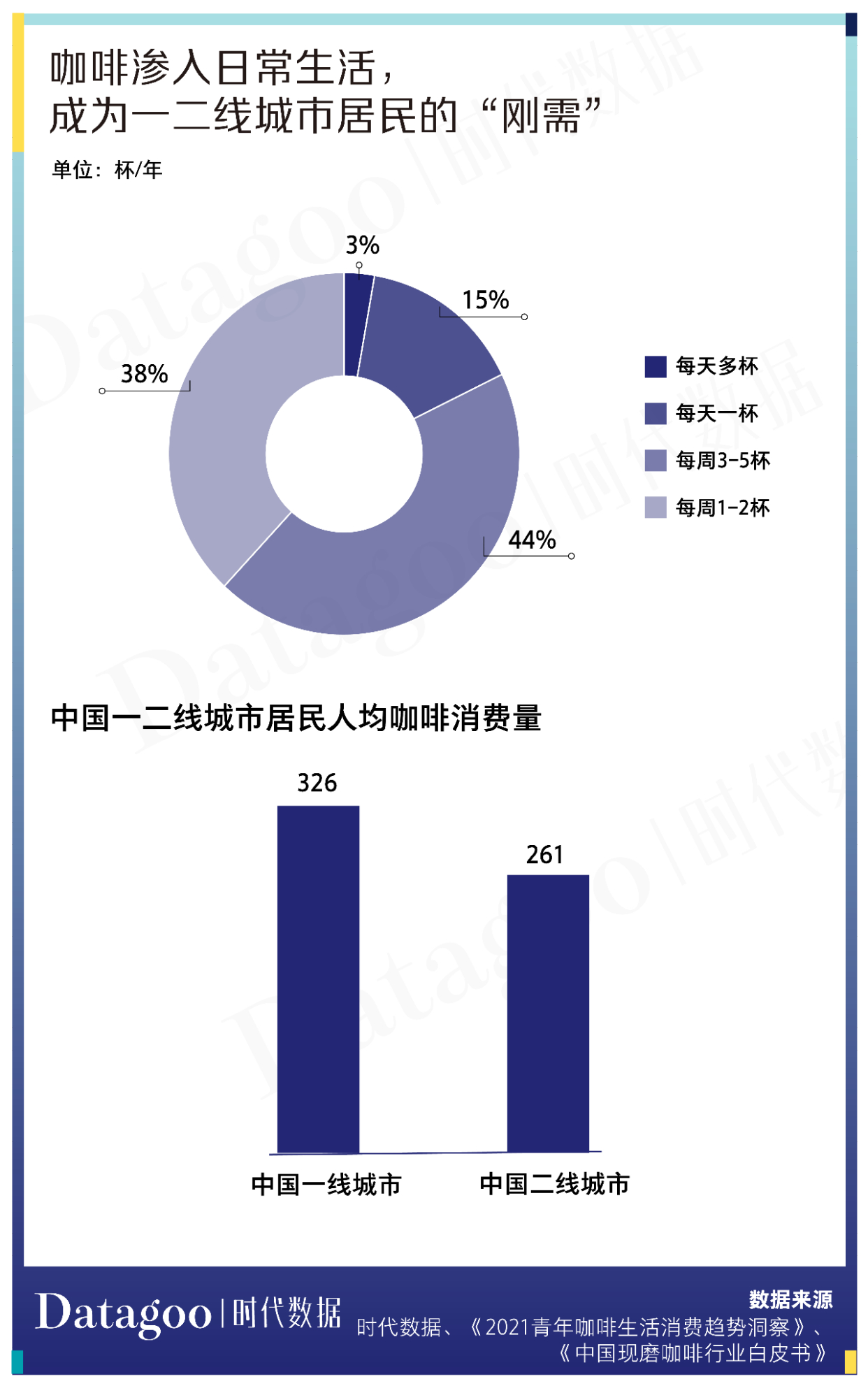 咖啡市场年轻化，看看瑞幸如何“抓住”年轻人？