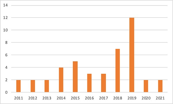 逐渐被黑客盯上的DeFi