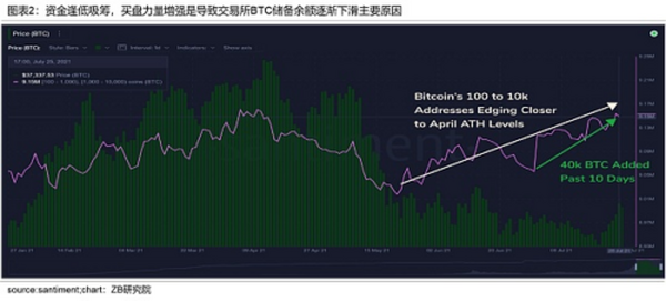 加密数字资产月度研究报告 （BTC与ETH）