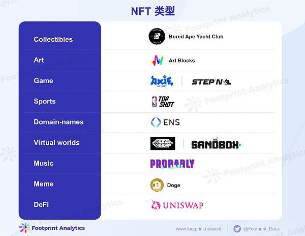 一文读懂 NFT 的 6 种主流类型