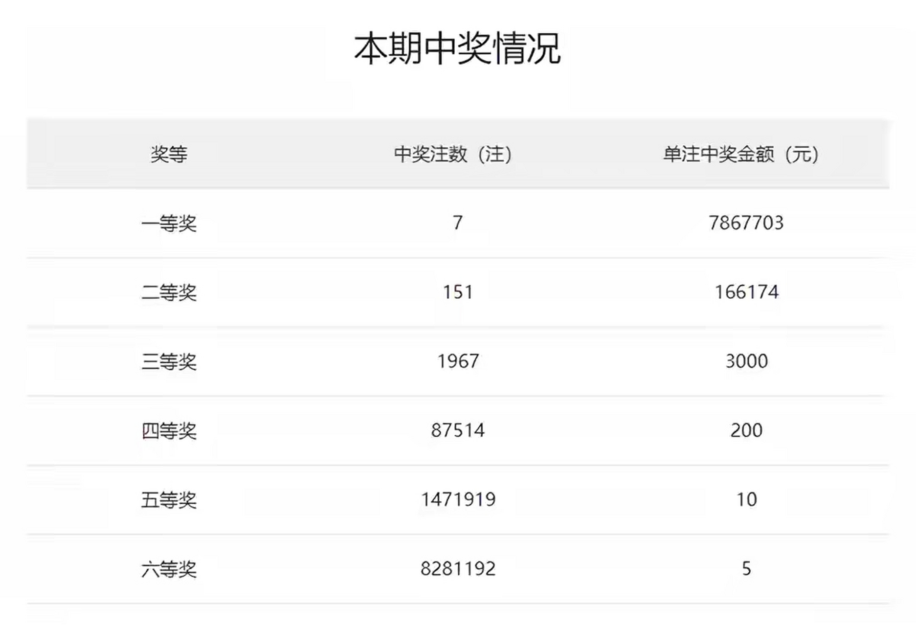 21107期雙色球開獎結果!