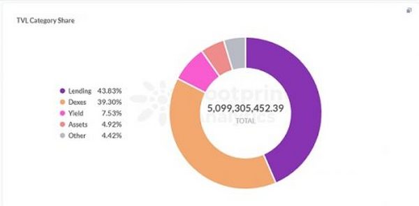 不断增加的资金支持 能否让 Polygon 在众多公链竞争中再次拔得头筹？