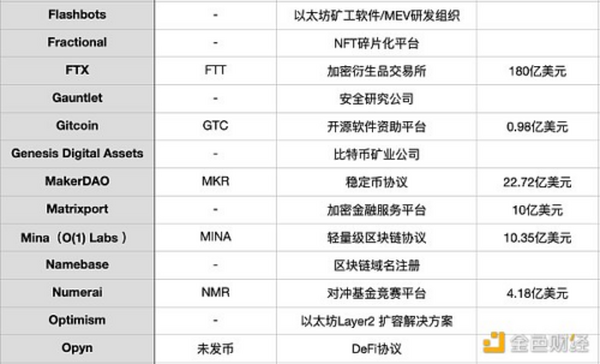 金色观察 | 从今日头条到VC Paradigm 黄共宇的投资眼光很“毒辣”