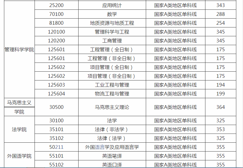 成都理工2022考研目次
（成都理工大学研究生测验
目次
）《成都理工大学考研初试占比》