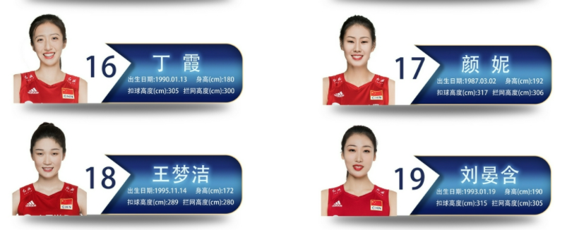 中国女排年龄