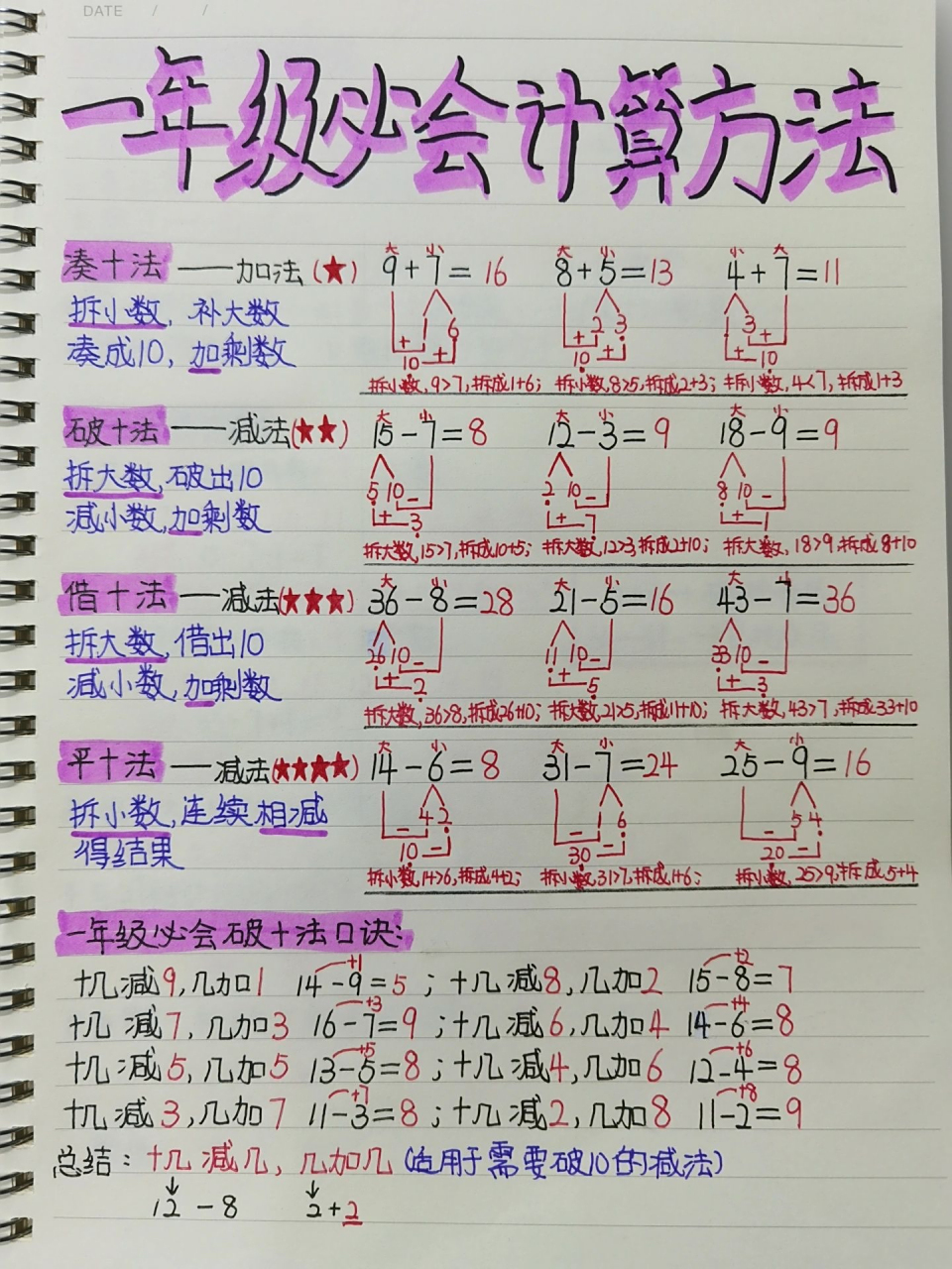 孩子掌握了这些方法,也就开拓了数学思维,以后的学习也会更加轻松 但