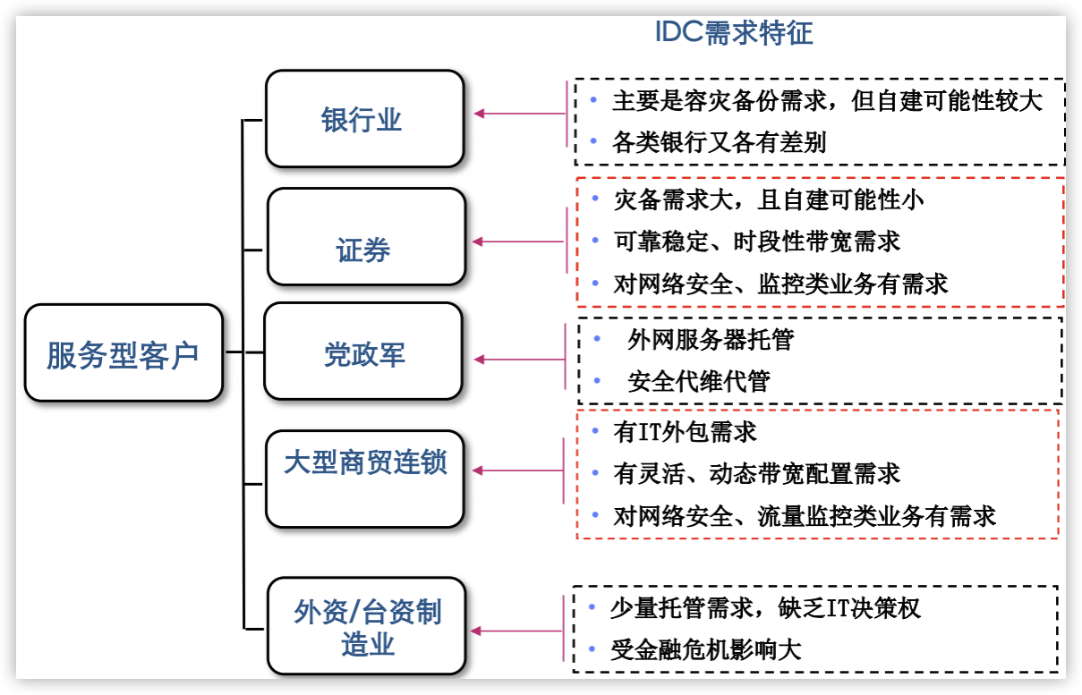 苏州IDC机房托管费用=苏州idc机房托管费用标准