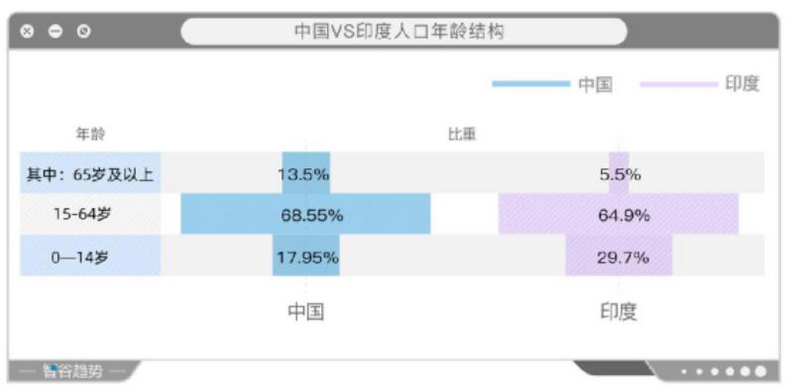 印度人口将超越中国图片