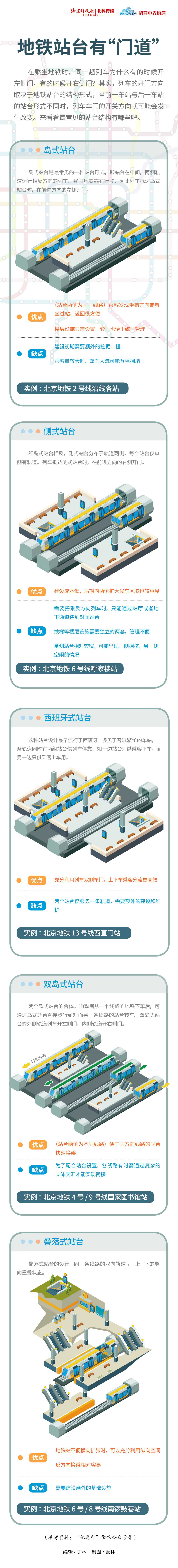 地铁车门结构图图片