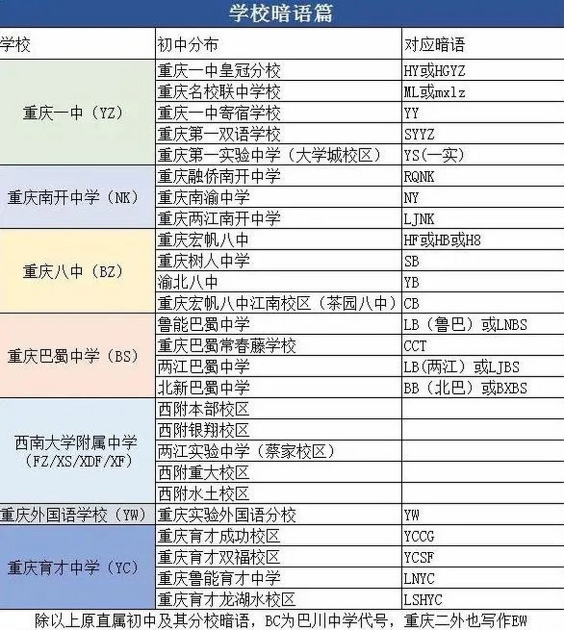 包含重庆小升初资料!全科同步,跟衔接课本走的词条 包含重庆小升初资料!全科同步,跟衔接课本走的词条