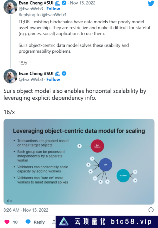 深入探讨：为何在Move/Sui建设DeFi