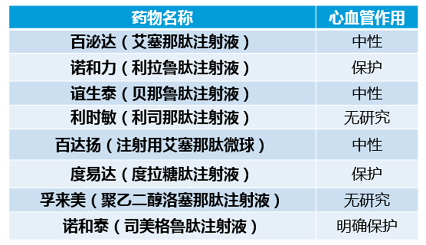 利拉鲁肽处方单图片