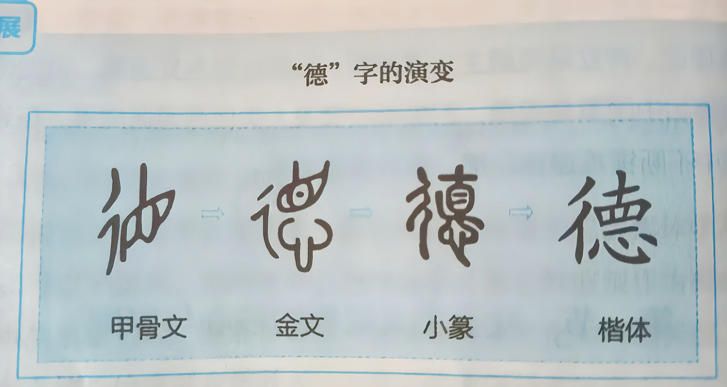 没想到"德"这个字的演变过程,原来是这样的啊.