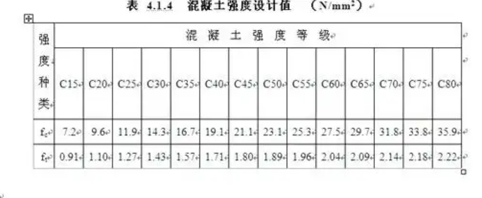 c25混凝土一方多重