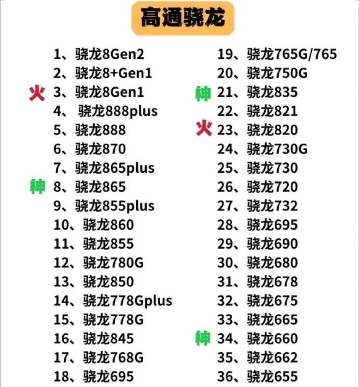 高通骁龙888火龙图片