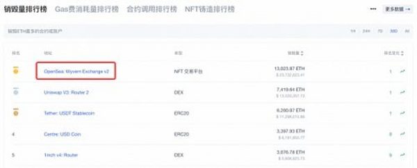 NFT市场“谁主沉浮” 谁会是下个OpenSea？