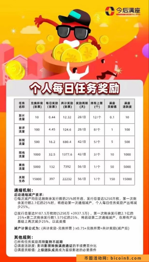 2.2号即将上线 注册后加我领无限代扶持 今后满座招募团队