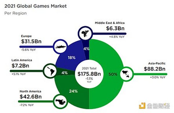 首发 | 游戏行业与GameFi研究报告