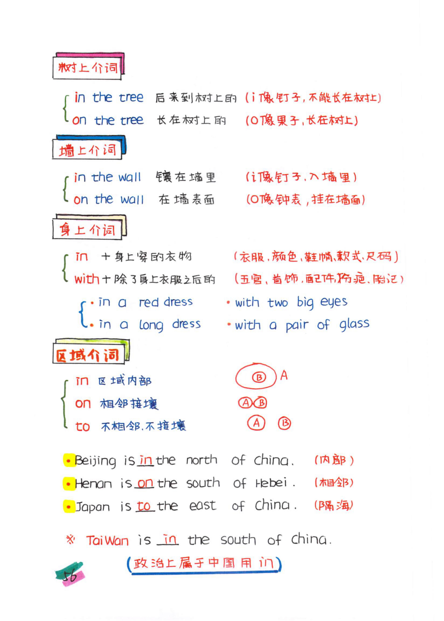 小学英语介词表格图片图片