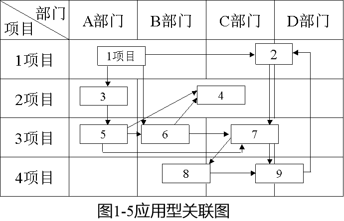 新qc七手法的《关联图》怎么做?
