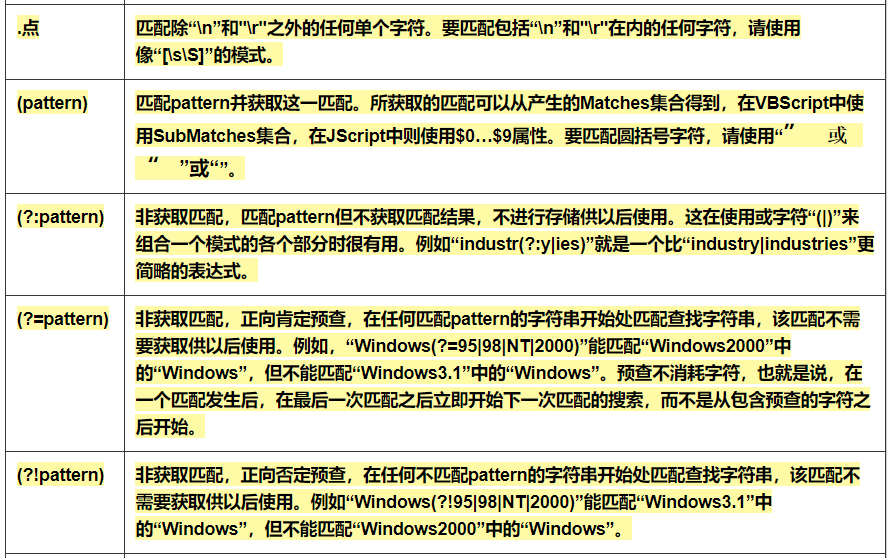 常用正则表达式速查手册，建议收藏！