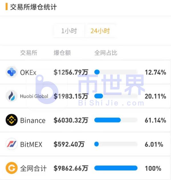 【合约日报】XMR资金只进不出 BTC缩量反弹待主力入场