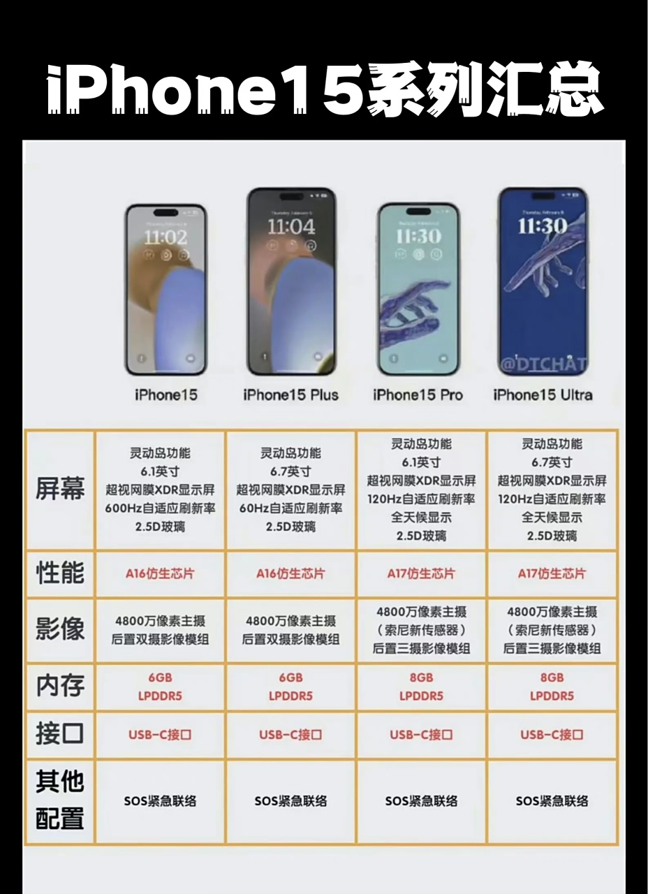 iphone15系列的汇总图,15系列你会怎么选? #iphone# #手机# #数码