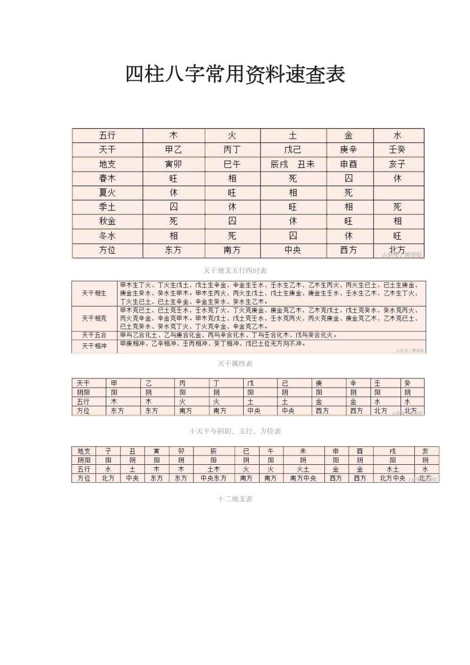 八字软硬对照表图片