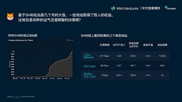 Nansen：2021年加密产业报告（中文版）