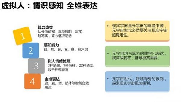 205页 清华大学沈阳教授团队《元宇宙发展研究报告》2.0版