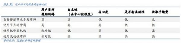 以太坊合并前后5大维度数据对比