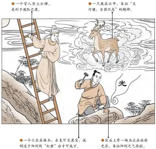 倪海厦《易经》六十四卦图解:乾为天
