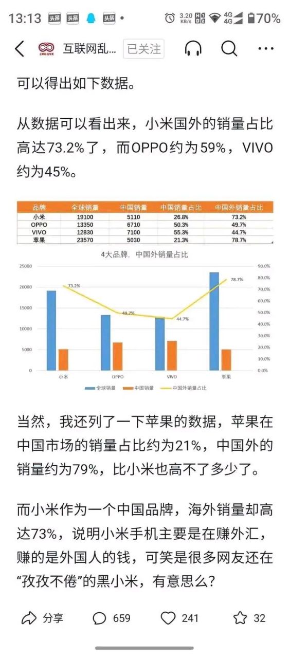 小米海外市场分布图图片