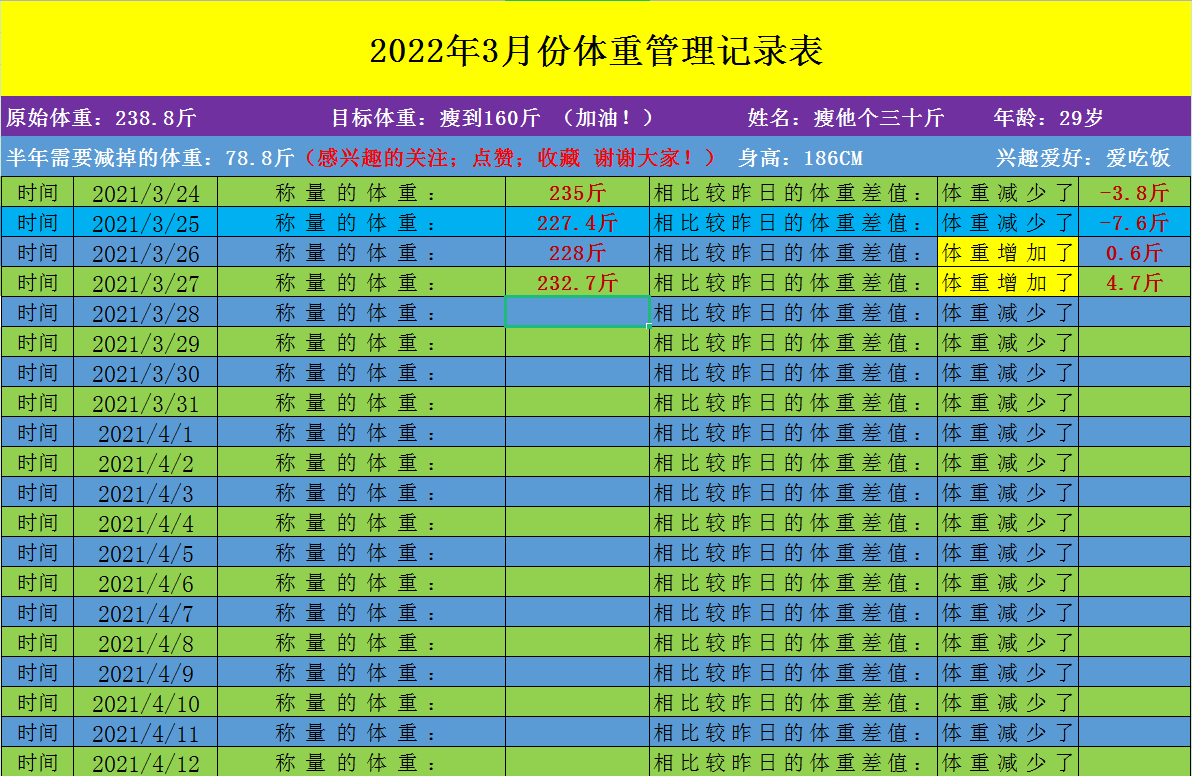 2022年3月28日體重管理記錄表