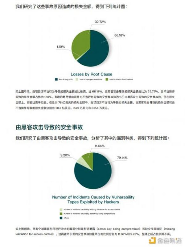 2021年区块链生态安全报告