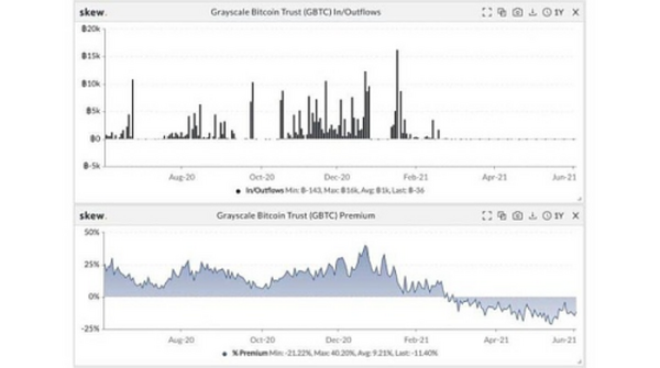 加拿大比特币ETF市场运行情况与灰度比特币信托的比较