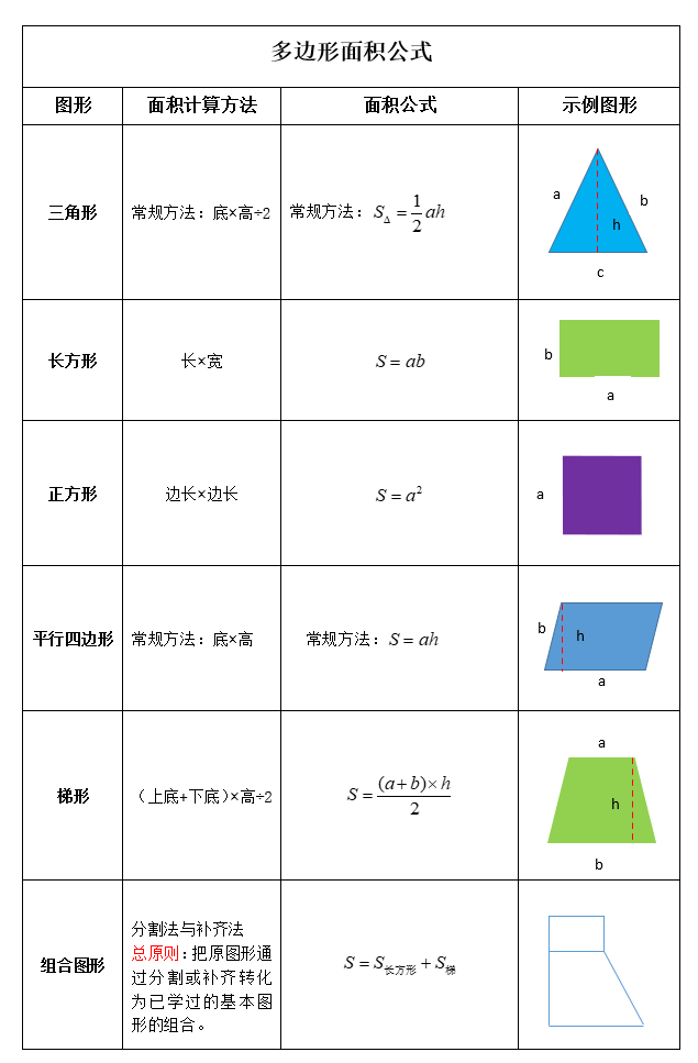 五年級數學知識點總結-04多邊形面積